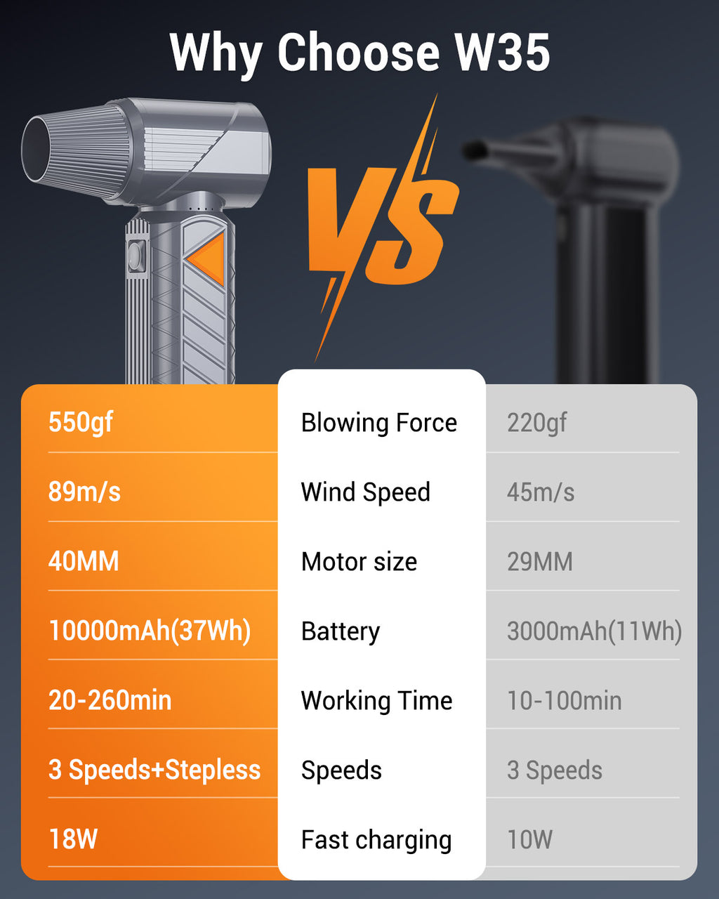 BOBYE Compressed Air Duster, 350W High-Powered Electric Air Duster with 180,000 RPM, Extended Runtime, 10000 mAh Battery, Mini Blower & Air Duster Rechargeable for Keyboard, PC, Car, Home, Outdoor